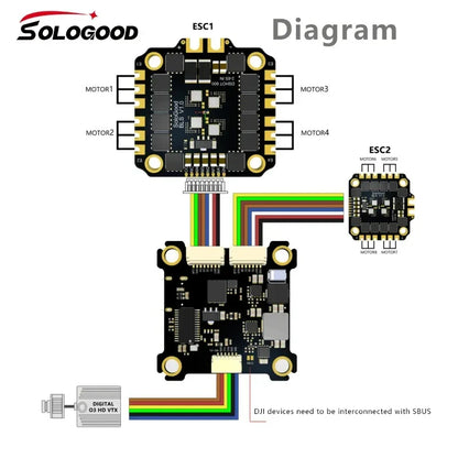 SoloGood F722 Flight Controller & BLHELI_S 60A 4-in-1 ESC Stack – FPV Drone Parts Kit