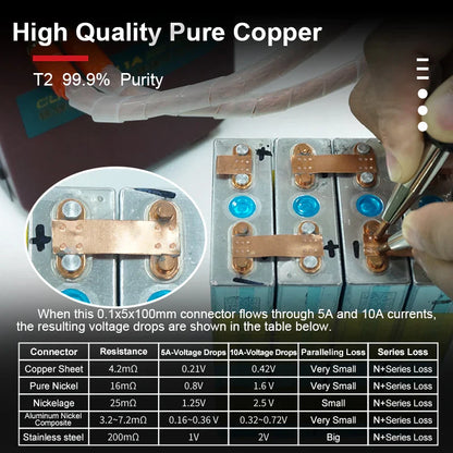 5M 99.9% T2 Copper Strip – Energy Storage & Spot Welder Connection for 18650/21700 Lithium Batteries