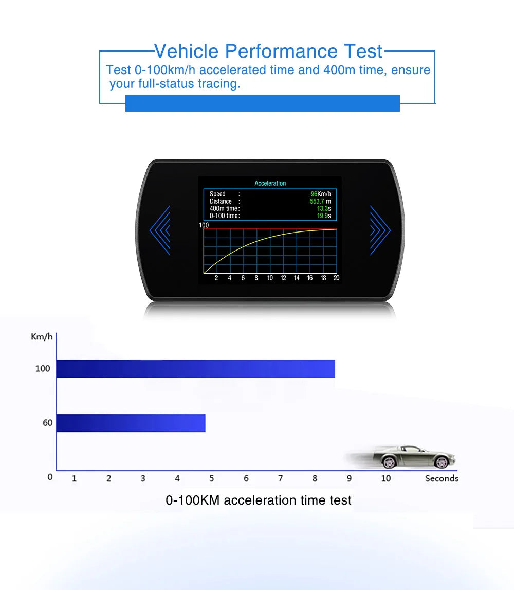 P12 Car OBD2 Head-Up Display — Dual System HUD, Smart Digital Meter for Speed, Fuel, Fault Codes & Driving Data