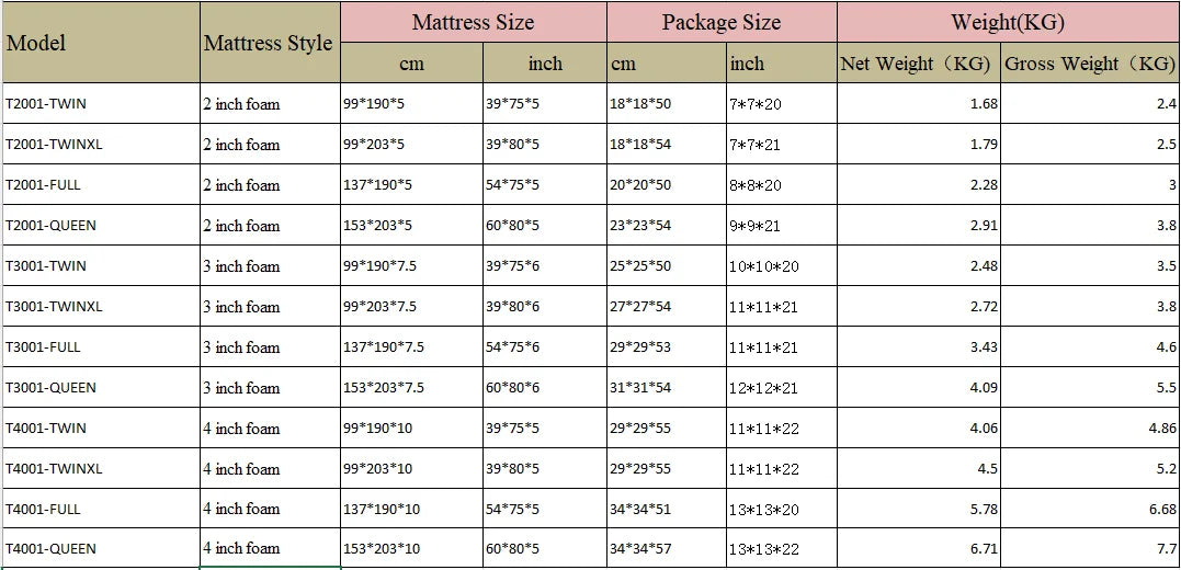 2", 3", 4" Full Memory Foam Mattress Topper - Gel-Infused Comfort Pad for Full/Double Bed, Soft Foam Mattress