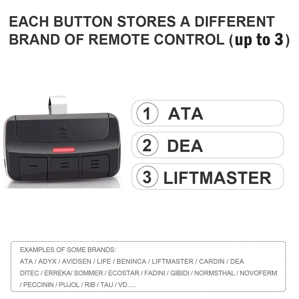 Universal Gate Remote Control – 3 in 1 Multifrequency Garage Door Transmitter, 280-868MHz with Clip & Rolling Code