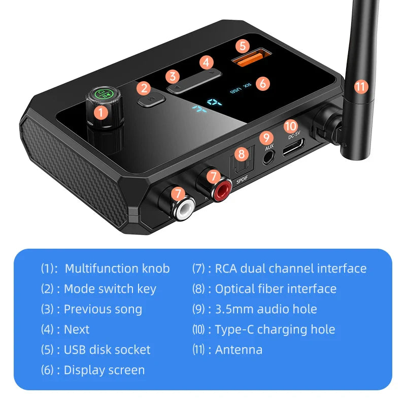 Bluetooth 5.3 Audio Receiver with USB U-Disk Play | RCA, 3.5mm AUX, Optical Fiber Wireless Adapter for Car Speakers