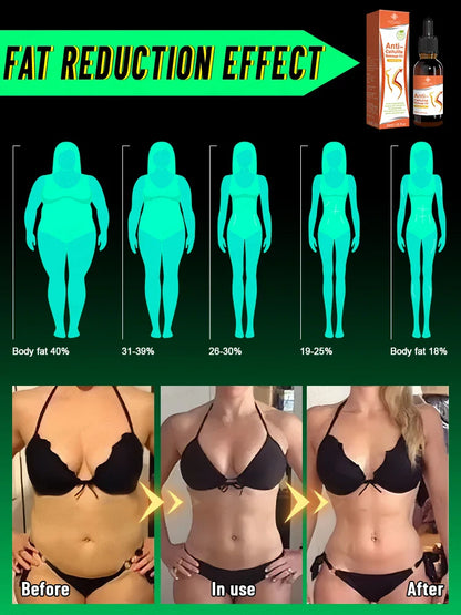 Burn Fat Fast Without Exercise – Lose Up to 40 Pounds in 7 Days