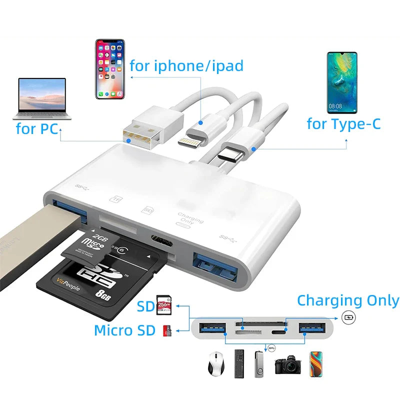 5-in-1 SD Card Reader USB Hub – USB 3.0 Type-C OTG Adapter for iPhone, iPad, MacBook, SD & TF Memory Cards