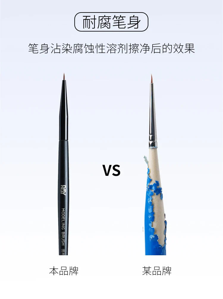 RAYSTUDIO Ultra-Fine Modeling Brush Set – #0 #1 #2 Outline Pens for Hobby, Coloring & Script Detailing