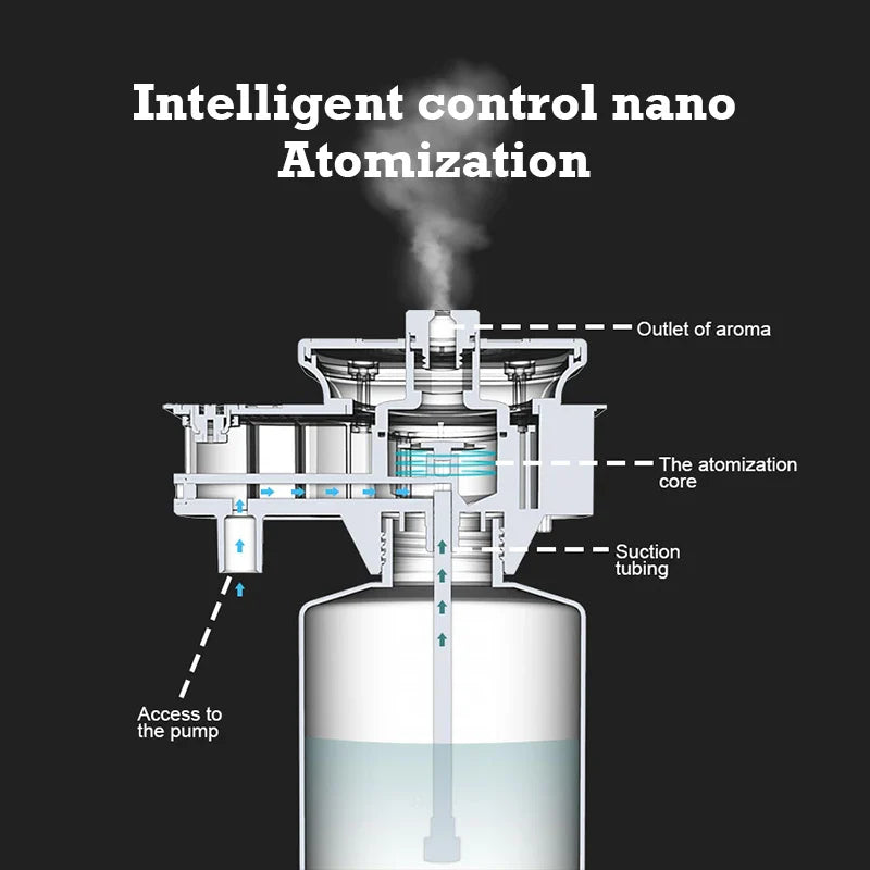 30,000 Feet Namste Aroma Diffuser – 800ML Essential Oil Air Purifier & Home Fragrance with Metal Body, 14W Power