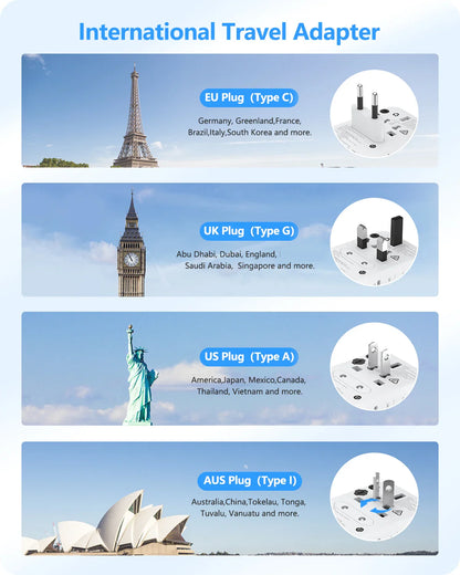 LENCENT 65W/100W GaN Fast Charging International Travel Adapter - 2 USB and 3 Type-C Ports, Includes EU, AU, US, UK Plugs