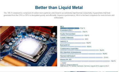 MX-4 4g Thermal Grease — High-Performance Thermal Paste for CPU, GPU & Heatsink Cooling