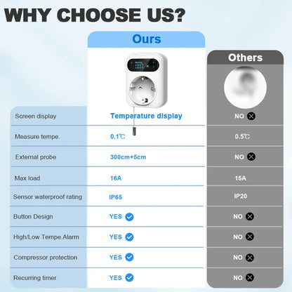 Smart WiFi Thermostat Plug – Tuya Wireless Temperature Controller for Boiler, Fan, Heating & Cooling, Alexa & Google Home Compatible
