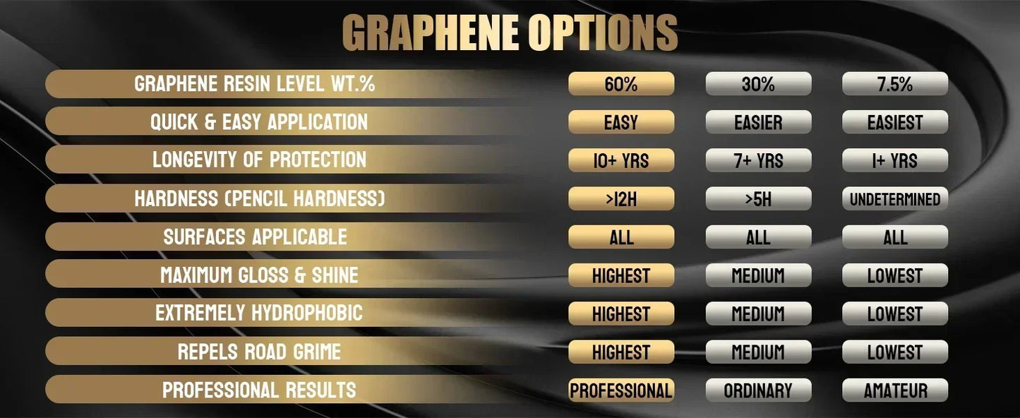 Graphene Ceramic Coating 20H/12H — Self-Healing UV Protection Car Detailing Coating for Long-Lasting Shine