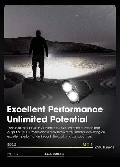 NITECORE EDC23 Tactical Flashlight – 2500LM Portable Emergency Work Light for Camping, Climbing & Outdoor Search