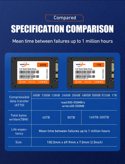 WALRAM SSD 240GB, 120GB, 480GB – 2.5" SATA3 Solid State Drive for Desktop & Laptop, Available in 128GB, 256GB, 512GB, 1TB