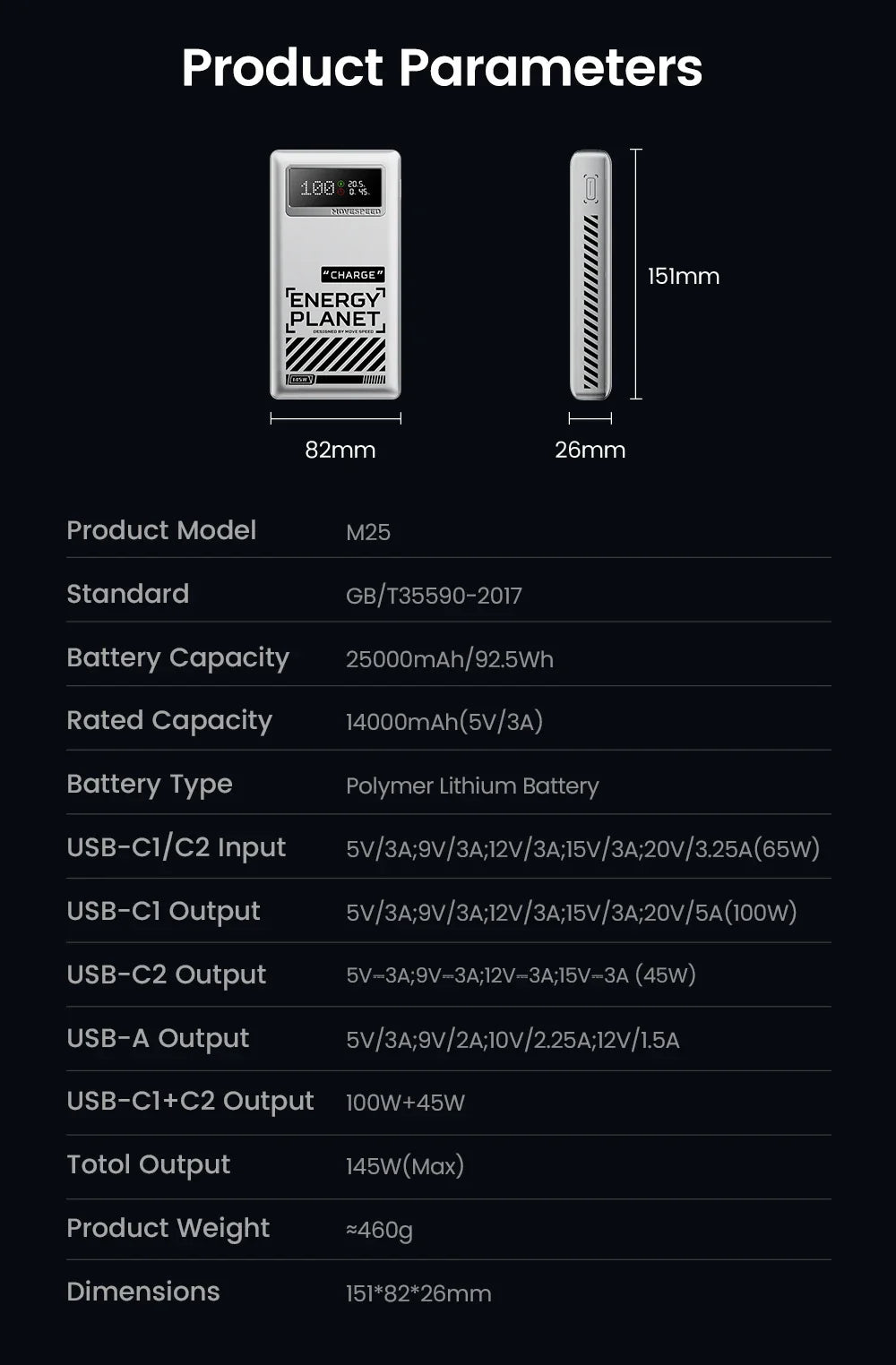 MOVESPEED M25Pro 140W Power Bank – 25000mAh Portable External Battery with Type C Fast Charge for iPhone, MacBook & Laptop