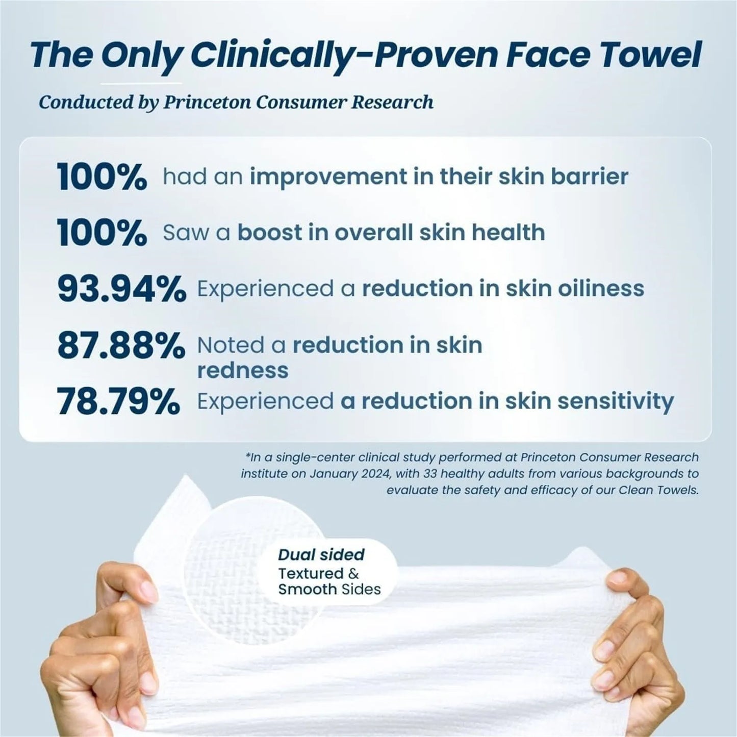 50pcs Disposable Clean Towels – Ultra Soft Face Towels, Clinically Tested Facial Makeup Remover Dry Wipes