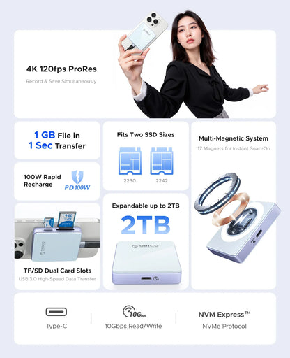 ORICO Magnetic M.2 NVMe SSD Enclosure – 2230/2242 USB-C 4K ProRes iPhone Dock with SD/TF Reader & 100W PD Charging
