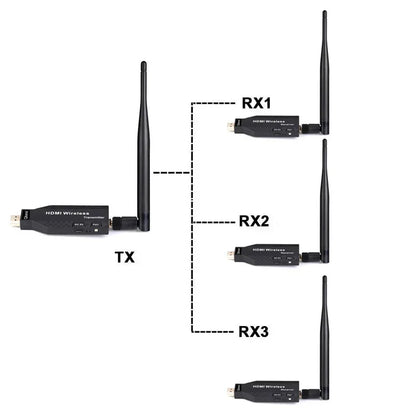 50m Wireless HDMI Extender – 1-to-2/3/4 Video Transmitter & Receiver for TV, Camera, Laptop, PC to Monitor or Projector