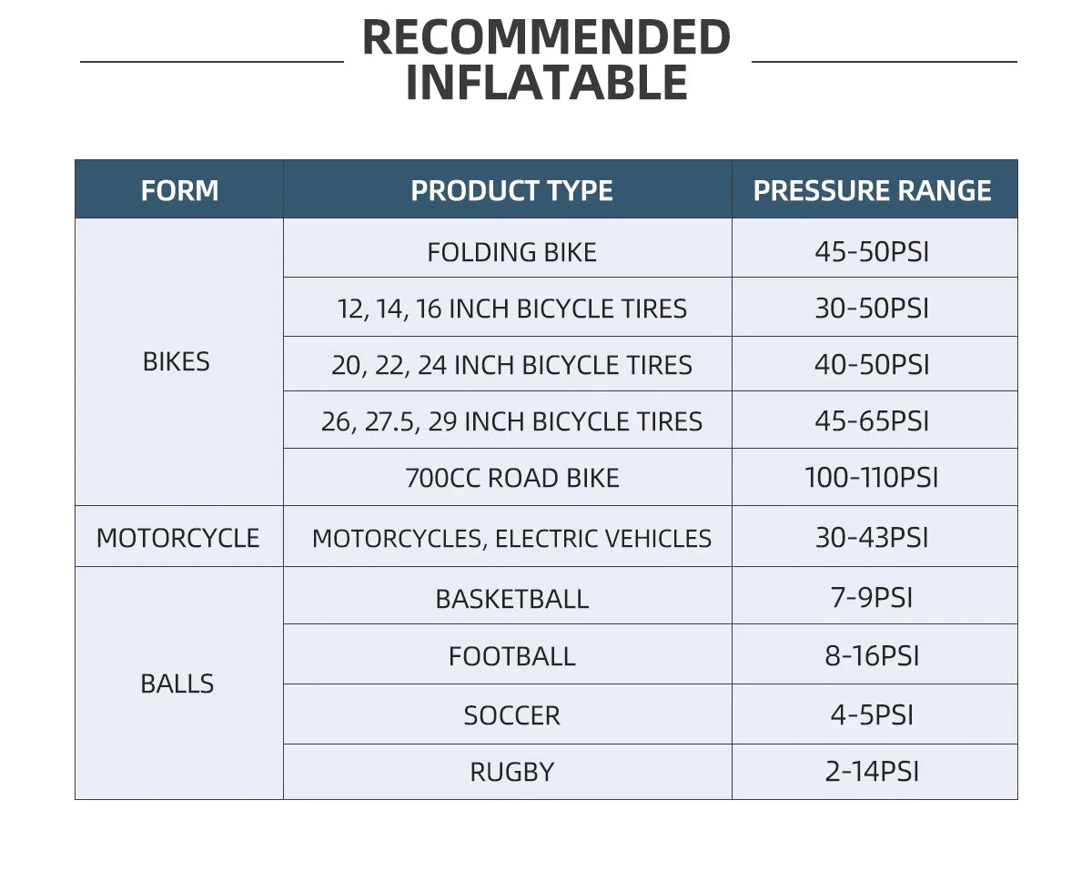 CYCLAMI HW125 150PSI Portable Electric Bike Air Pump – Rechargeable Mini Tire Inflator for Schrader & Presta Valves