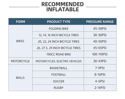 CYCLAMI HW125 150PSI Portable Electric Bike Air Pump – Rechargeable Mini Tire Inflator for Schrader & Presta Valves