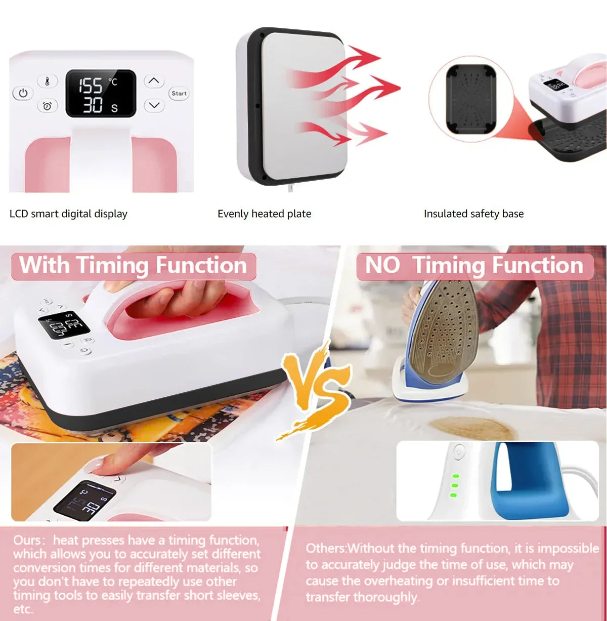 7x5 Portable Heat Press Machine – Fast Heating Sublimation Press for T-Shirts, Beginner & Home Business Friendly