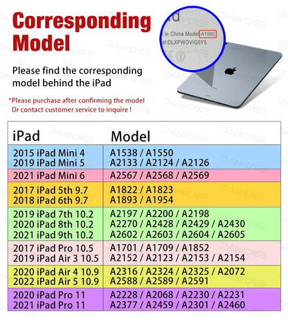 Transparent Silicone Case for iPad Pro 11, 10.2 9/8/7 Gen, 9.7 5/6 Gen, Air 4/5 10.9, Mini 4/5/6