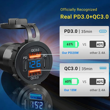 96W Dual USB Car Charger - PD & QC3.0 Fast Charging Socket with Voltmeter for 12V/24V Cars, Trucks, Boats & Motorcycles