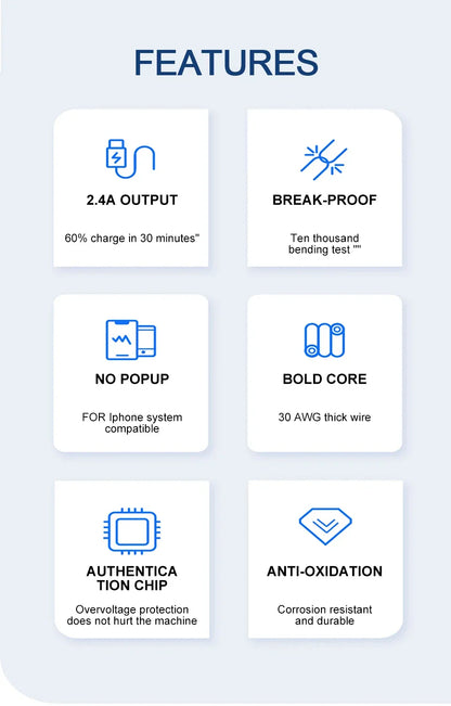 Original 40W PD USB-C Fast Charger Cable – Data Sync & Charging for iPhone 7-16 Series, iPad, USB Type-C Devices