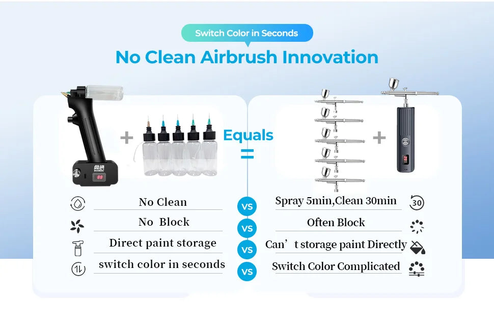 SHANGSE No-Clean Cordless Airbrush Kit – 30PSI Portable Rechargeable Spray Tool for Model Painting & Furniture Restoration