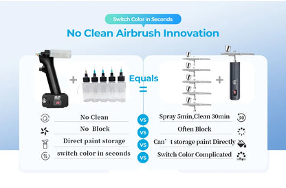 SHANGSE No-Clean Cordless Airbrush Kit – 30PSI Portable Rechargeable Spray Tool for Model Painting & Furniture Restoration