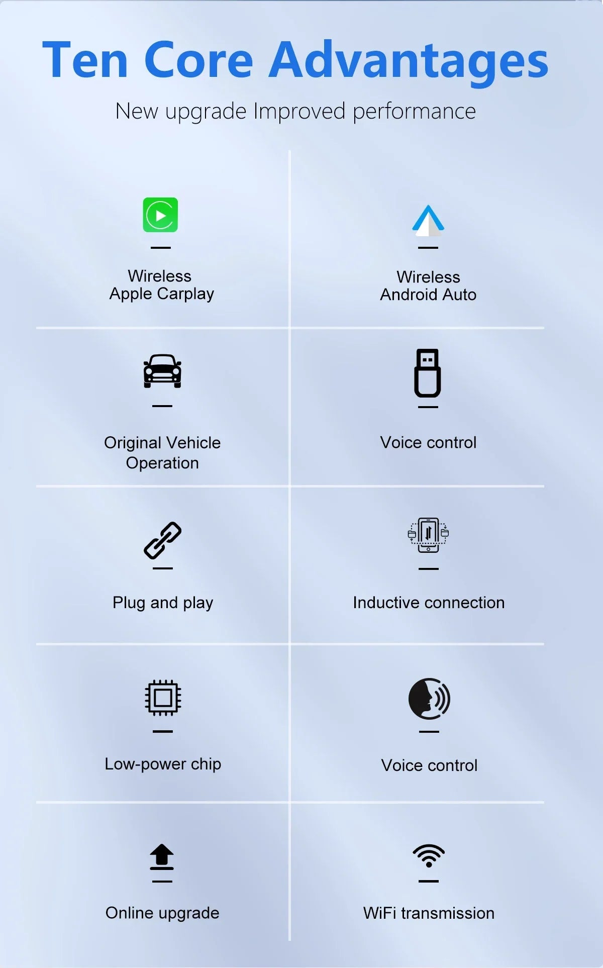 Mini CarPlay Box for Audi, Mercedes, Volvo, Volkswagen – Bluetooth Wireless Android Auto, Charging, Siri & iOS 15 Support