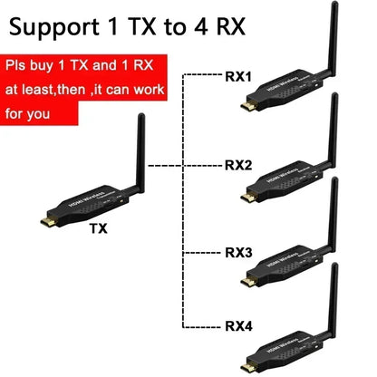 1080P 50M 5G Wireless HDMI Transmitter & Receiver – Audio Video Extender for PC, Camera to TV/Projector