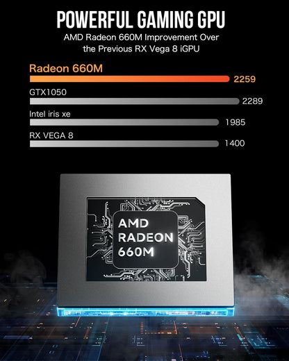 GMKtec M6 Mini PC – AMD R5 6600H 6-Core, 16GB DDR5, 512GB PCIe SSD, WiFi 6, BT5.2 Desktop Computer