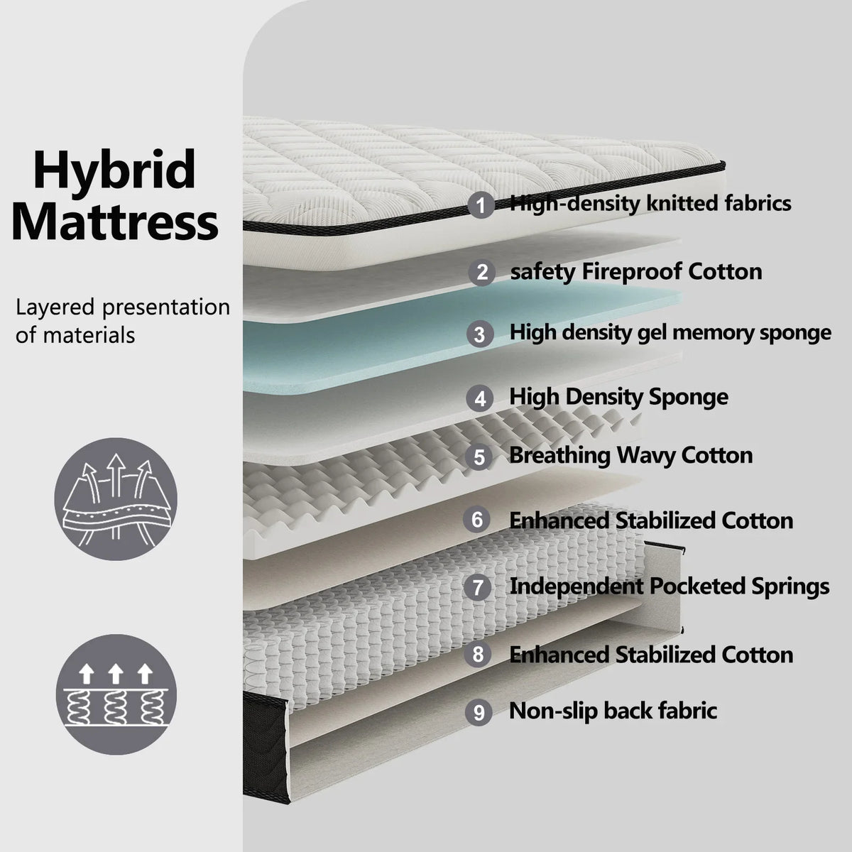 Memory Foam Hybrid Spring Mattress - 12/14-Inch Medium-Firm Pressure Relief Mattress in Twin, Full, Queen & King Sizes