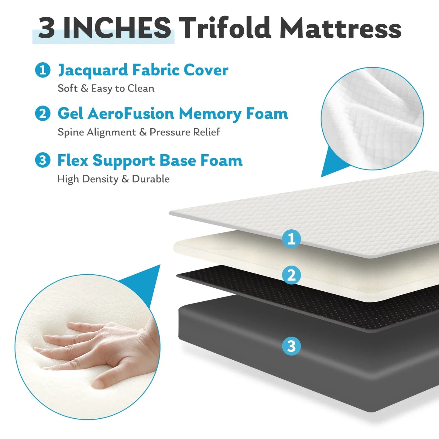 Three-Fold Portable Floor Bed – CertiPUR-US Certified, Soft Touch, Flexible Zipper for Travel, Camping & Yoga