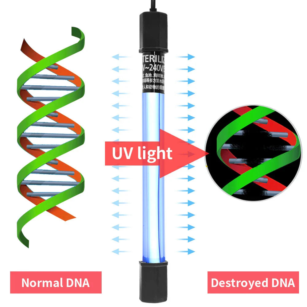 5W/11W Aquarium UV Sterilizer Light – Fish Tank Water Cleaner & Algae Removal Sanitizer for Clear Aquarium Water