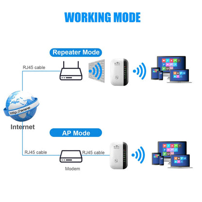 300Mbps Wireless WiFi Repeater — 2.4G WiFi Extender & Signal Booster, 802.11N Router Adapter for Home & Office