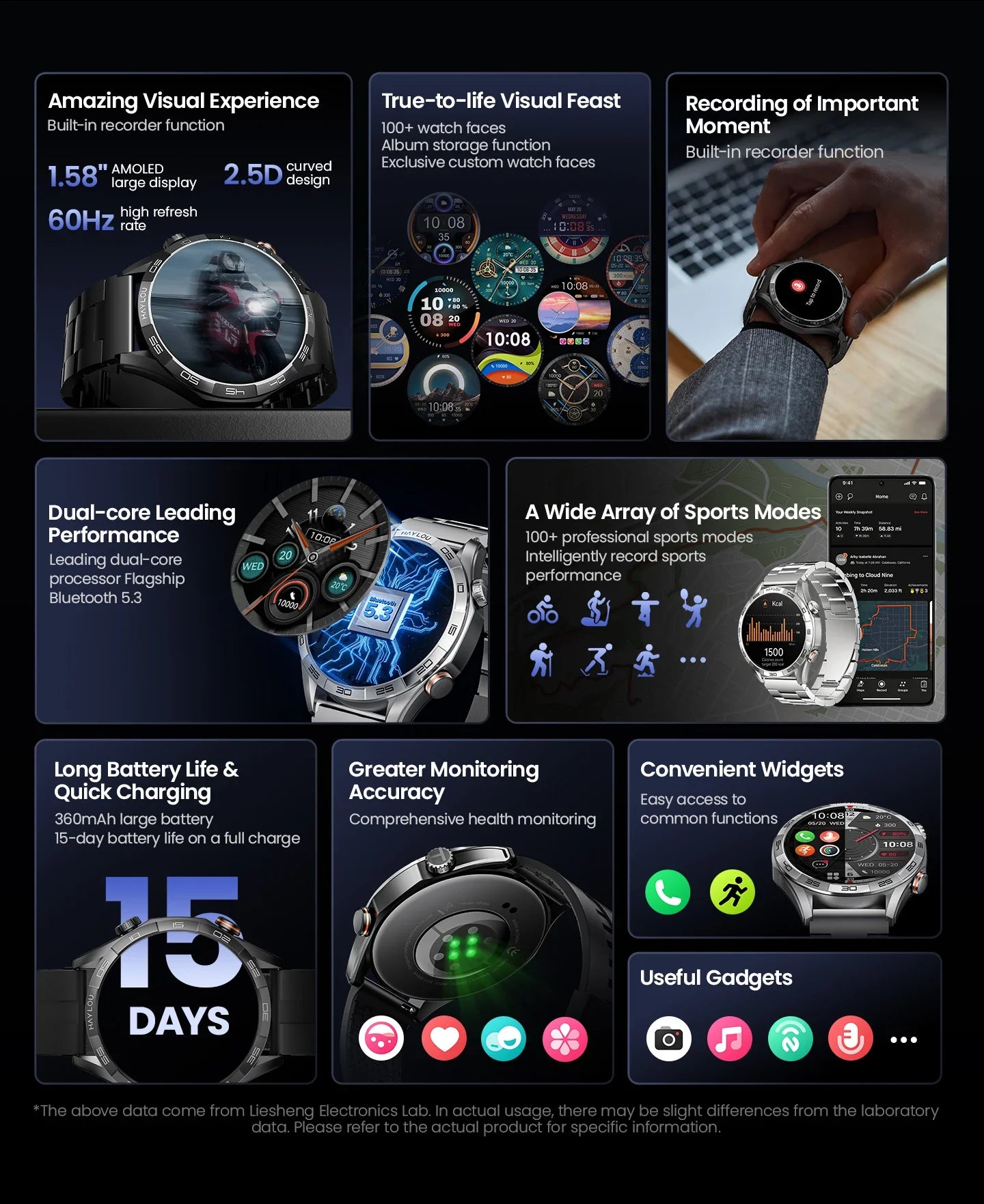 HAYLOU Solar 5 Smartwatch — 1.58" AMOLED, Voice Calling, 24H Health & Sports Tracker for Men