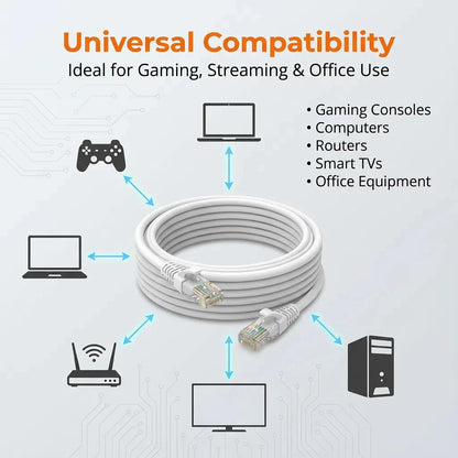 Cat6 Ethernet Cable RJ45 UTP 0.5M–50M – 1000Mbps High-Speed LAN Network Cable for Router, Computer & Internet Connection