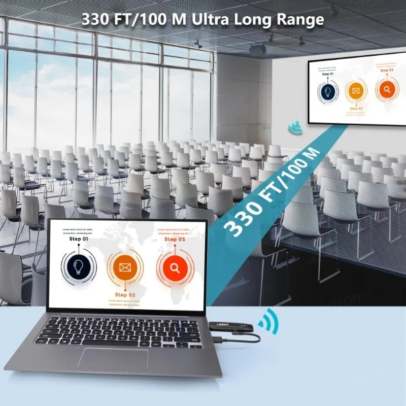 100M Wireless HDMI Video Transmitter & Receiver – Screen Mirror Adapter for Camera, PC to TV