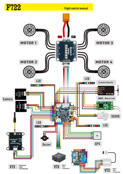F7/F722 & F4/F405 Flight Controller Stack with 60A 4-in-1 ESC – 3-6S for 5–10” FPV Racing Drones