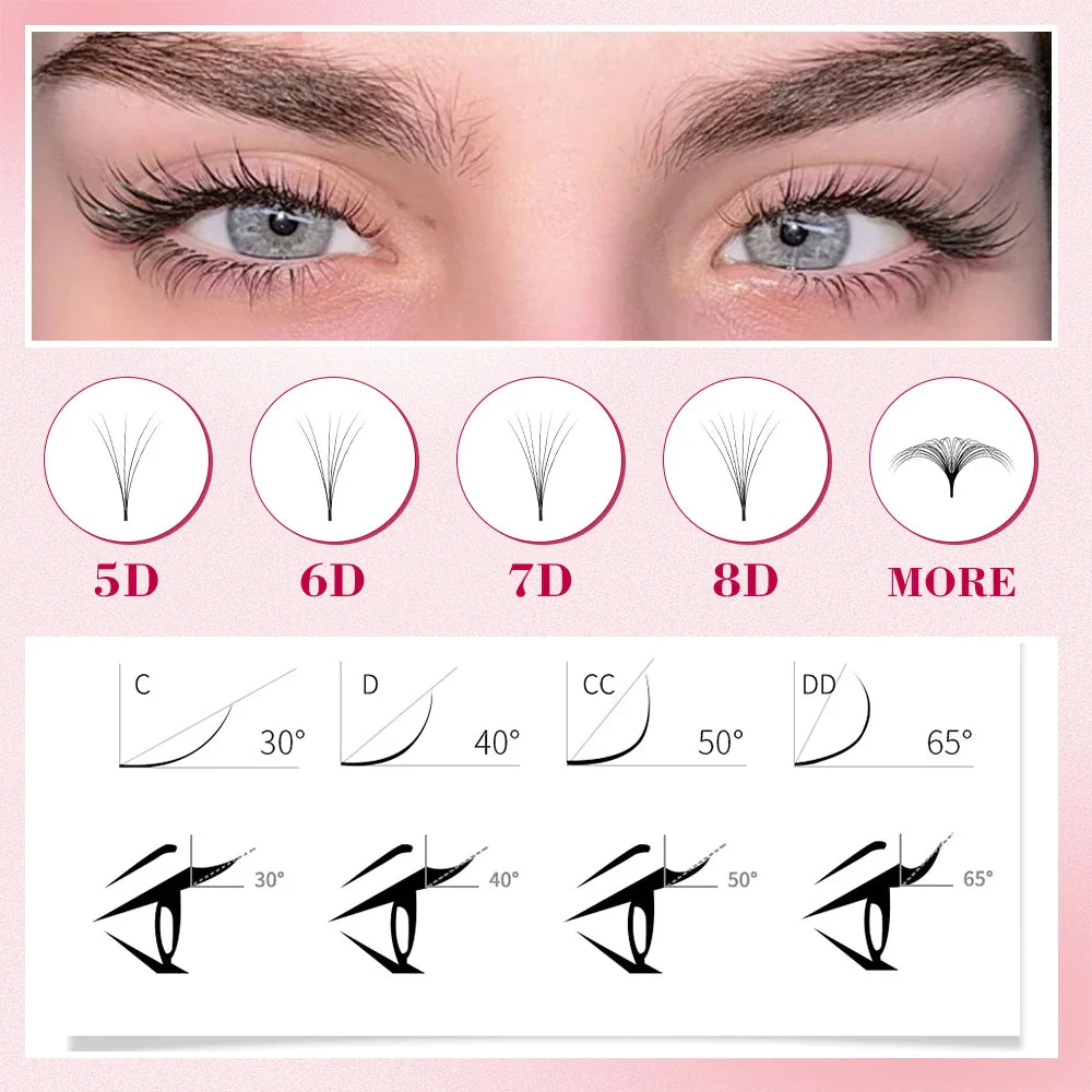 Ultra-Speed Premade Lash Fans 3–20D | 0.05/0.07mm Narrow Pointy Base — Volume Individual Eyelash Extensions