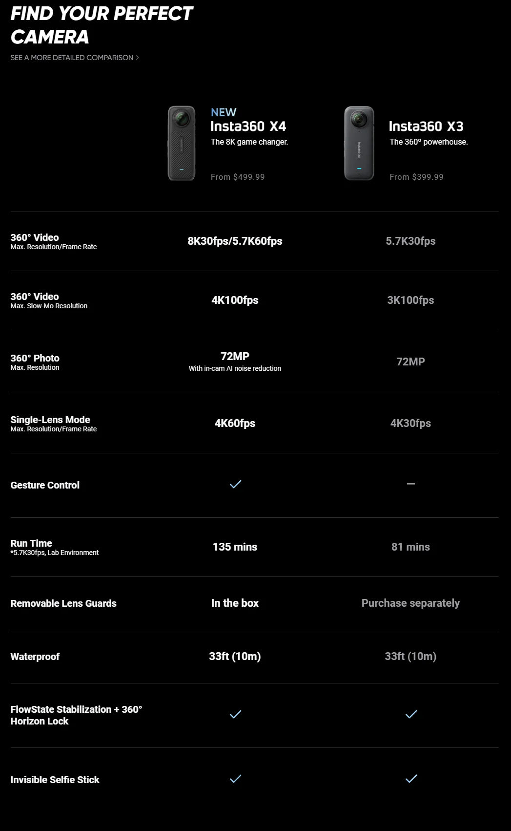 Insta360 X4 8K 360 Action Camera – 72MP, Active HDR, Waterproof, AI Powered with 2.5'' Touchscreen