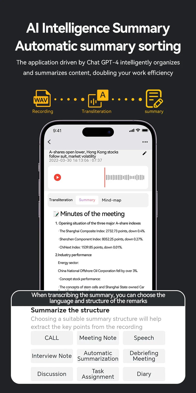 AI-Powered ChatGPT-4 Phone Call Recorder – Mini Audio Voice Recorder, Transcribe & Summarize, 58 Language Translator, Audio Dictaphone