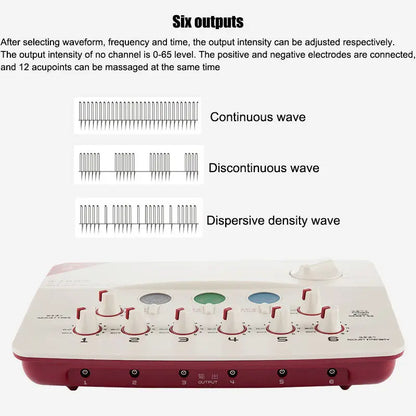 EMS Electroacupuncture Massage Device – 6 Waveform Low-Frequency Muscle Stimulator for Relaxation Therapy