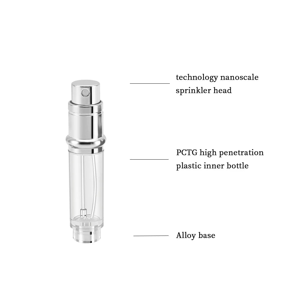 Louischanzl Premium PU Leather Perfume Sprayer – 5ml Travel Atomizer Bottle for Tight-Sealing Fragrance