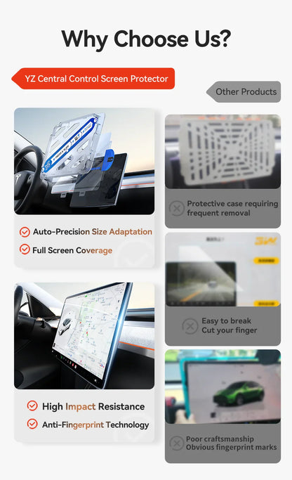 YZ Tempered Glass Screen Protector for Tesla Model 3/Y – Anti-Glare HD Center Console Film Protection Accessories