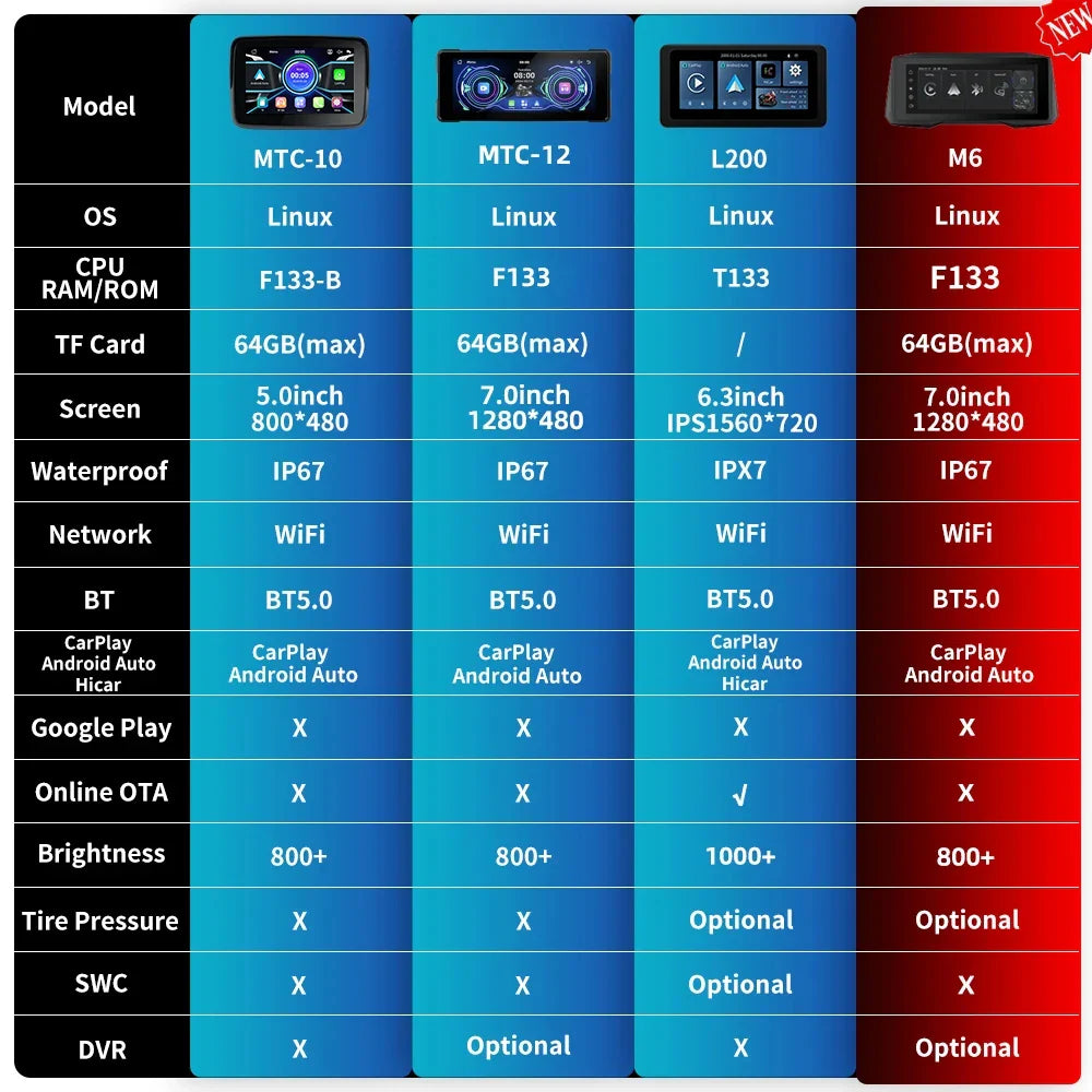 EVKEY MTC13 Motorcycle Navigation Display - Waterproof CarPlay Screen, Portable Wireless Monitor with Android Auto