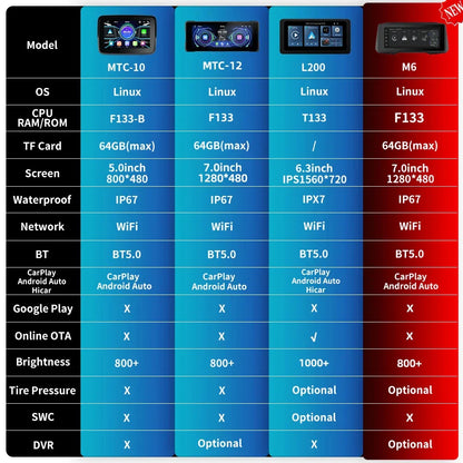 EVKEY MTC13 Motorcycle Navigation Display - Waterproof CarPlay Screen, Portable Wireless Monitor with Android Auto
