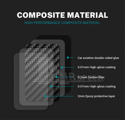 Soft Carbon Fiber Sticker — Interior Trim for Tesla Model 3 Highland 2024 & Model Y 2025, Car Trunk Switch Button Accessory