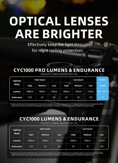 CYCLAMI CYC 1000 Lumen Bike Headlight – Ultra Bright Front Lamp with GoPro Mount & Wireless Remote for MTB & Road