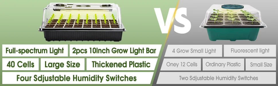 Seed Starter Kit with 40-Cell Trays — Includes 2 Long Strip Grow Lights & Humidity Dome for Seedlings
